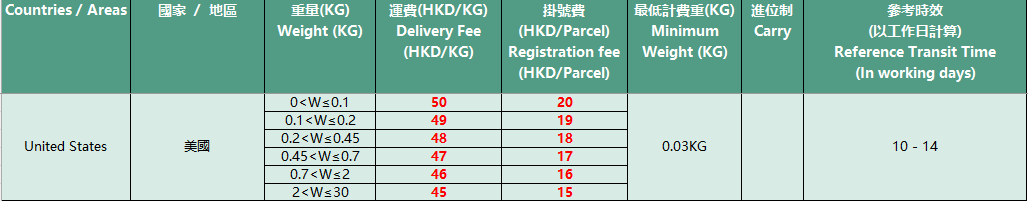 Price sample